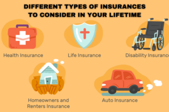 Types of Insurance